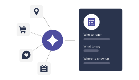 Clustr AI connecting signals like map pins, shopping carts, and likes to audience targeting decisions